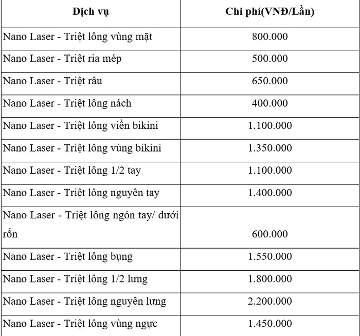 Triệt lông giá bao nhiêu tiền? Bảng giá triệt lông mới nhất 2023