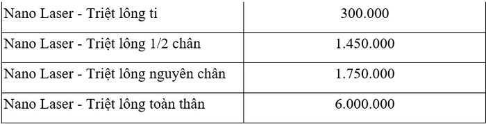 Triệt lông giá bao nhiêu tiền? Bảng giá triệt lông mới nhất 2023