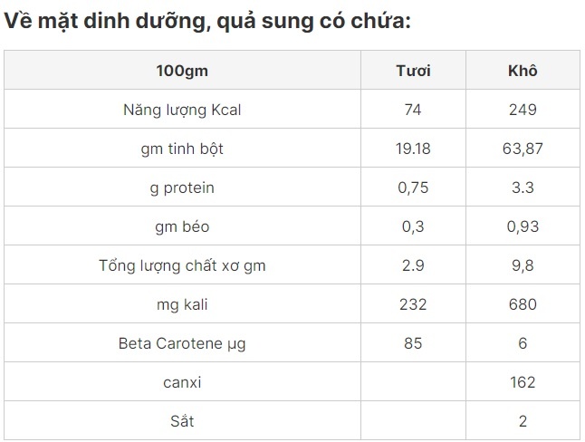 Nước sung để giảm cân: Thức uống này có thể giúp bạn giảm cân như thế nào