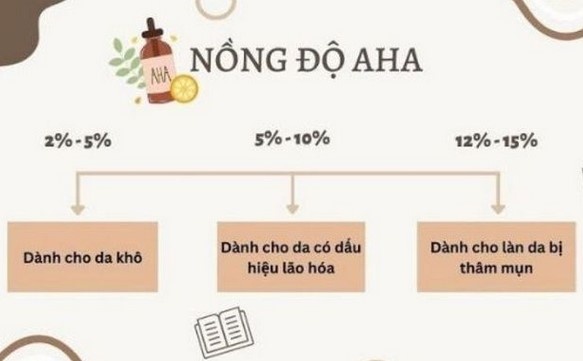 AHA/BHA là gì? Cách dùng AHA/BHA cho người mới bắt đầu