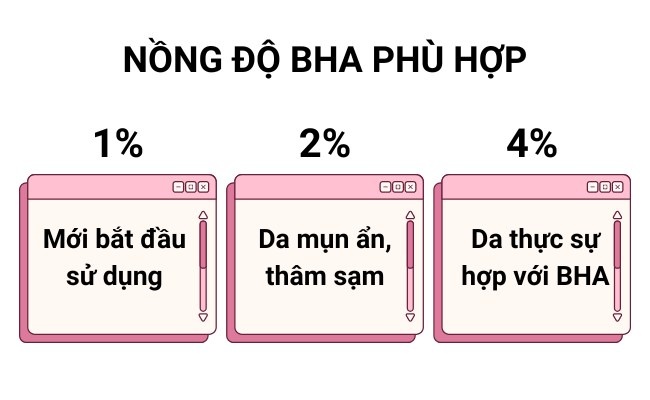 AHA/BHA là gì? Cách dùng AHA/BHA cho người mới bắt đầu