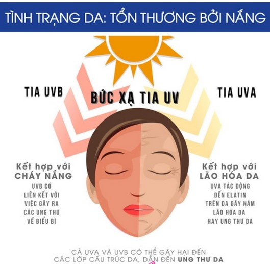 Nên bôi kem chống nắng trước hay sau serum?